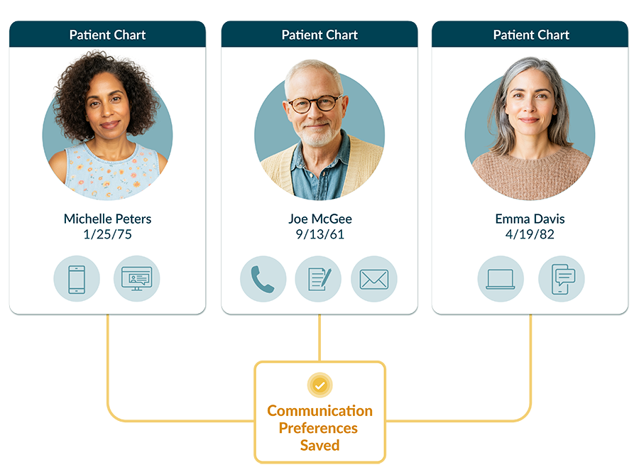 CarouselSliderPatientChart CarouselSliderPatientChart