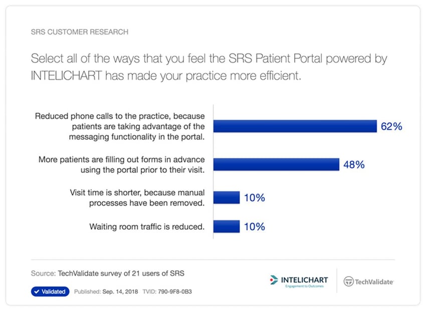 intelichart's patient portal survey