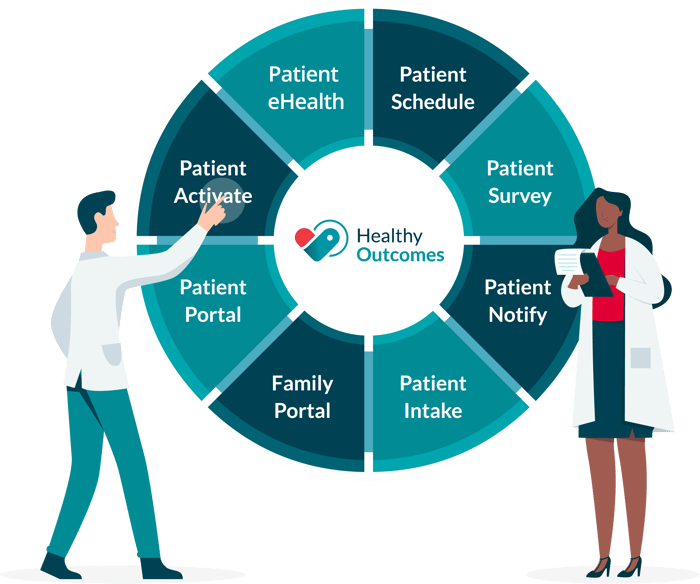 Patient Engagement Wheel_Edit