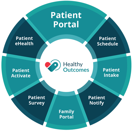 Healthy Outcomes patient engagement platform
