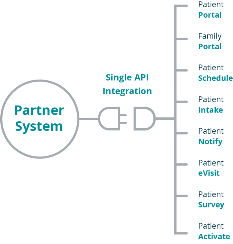 patient engagement platform patient engagement platform