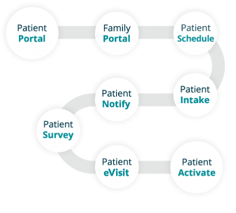 Guiding the patient journey Guiding the patient journey