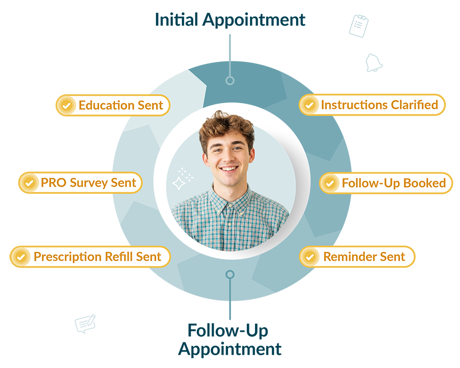 InteliSenseFeaturesPageAppointmentWheel