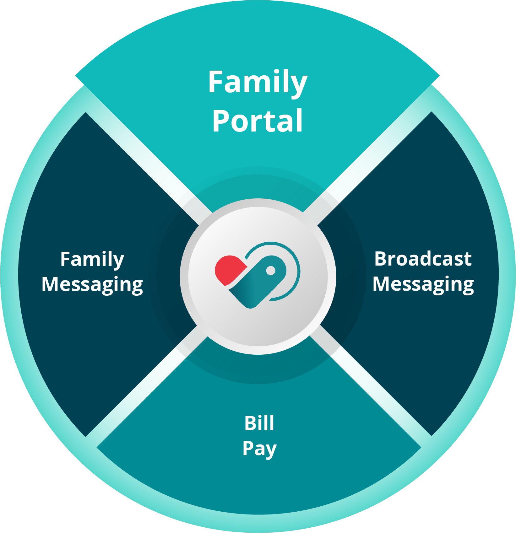 Wheel-Family Portal-3 part