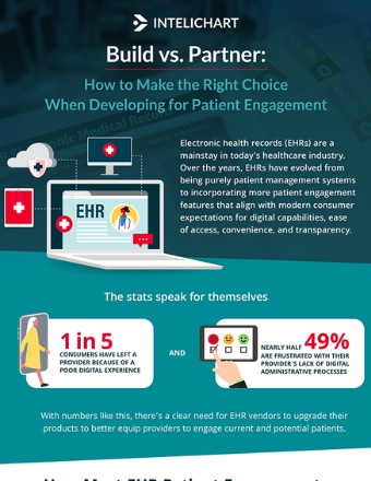 Build vs. Partner: How to Make the Right Choice When Developing for Patient Engagement